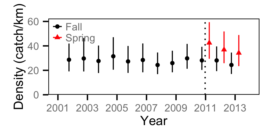 figures/catch/Adult MW/year.png